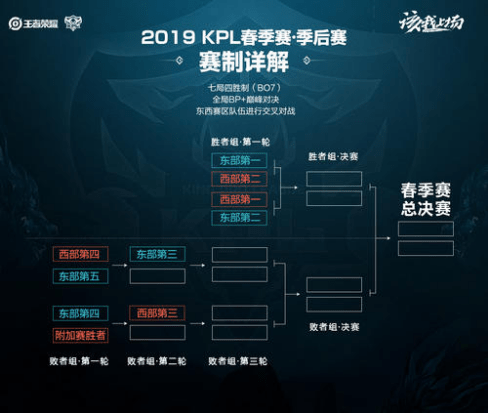 不仅可以启 不仅可以启