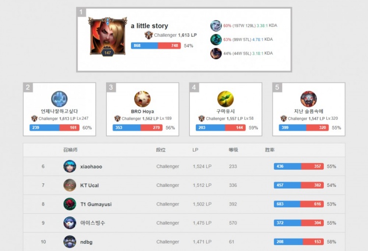 后的局面 后的局面