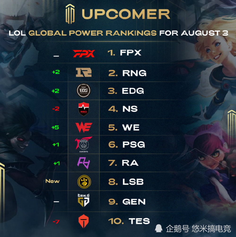 有英超球队 有英超球队